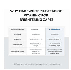 SKIN1004 Madagascar Centella Tone Brightening Capsule Ampoule(100ml)